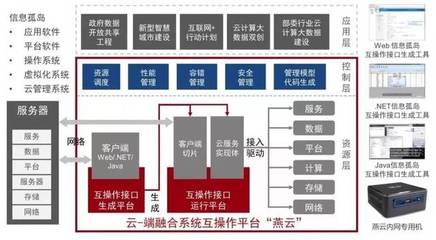 神州控股旗下因特睿榮獲國家技術(shù)發(fā)明獎(jiǎng)一等獎(jiǎng) 助力網(wǎng)絡(luò)與信息安全軟件開發(fā)邁上新臺(tái)階