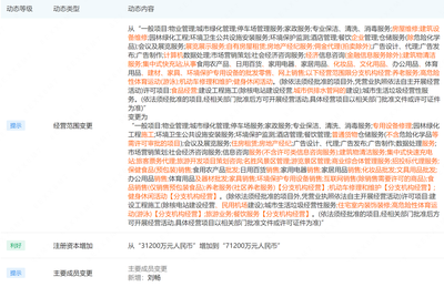 永升物業(yè)注冊資本大幅增長128%至7.12億元，戰(zhàn)略拓展旅客票務代理業(yè)務