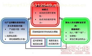 張家口直銷軟件開發(fā)區(qū)塊鏈比特幣開發(fā) Java技術(shù)、價格分析及供應(yīng)商選擇