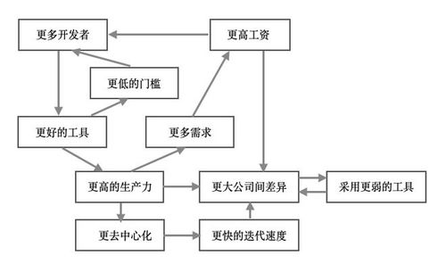 賦能軟件工程師 從“工具工廠”到“軟件再造”的進(jìn)化之路